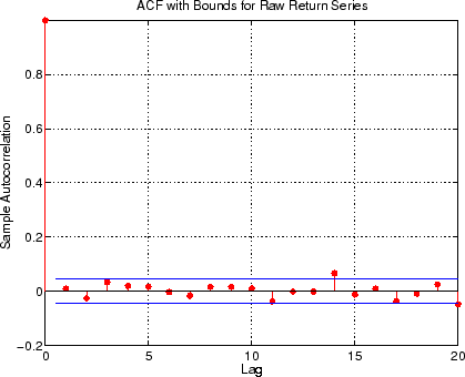 acf confidence