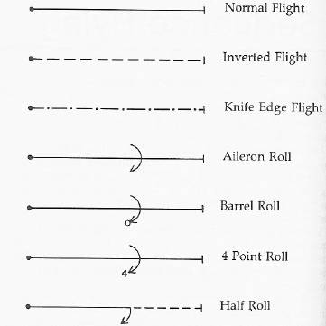 block symbols