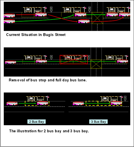 rockwell simulation