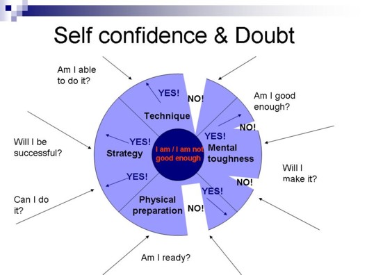 self confidence