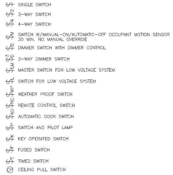 cad symbols