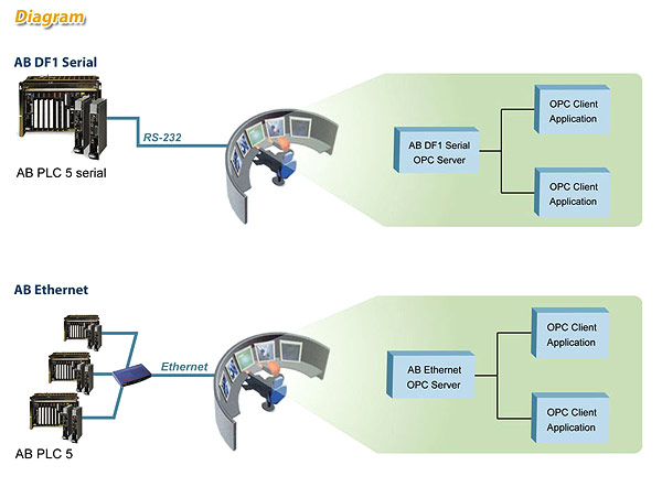 allen bradley ethernet