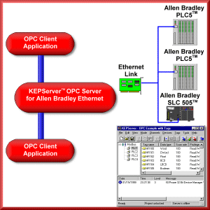 allen bradley ethernet