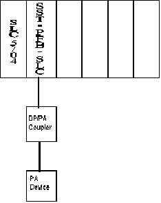 allen bradley profibus