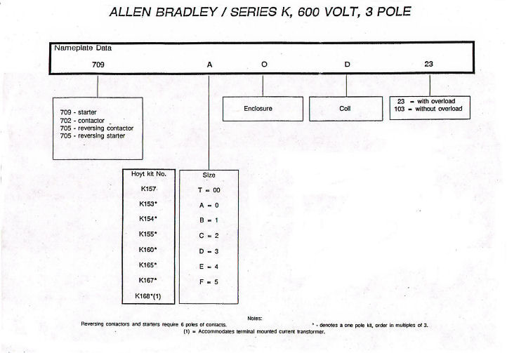 allen bradley contacts