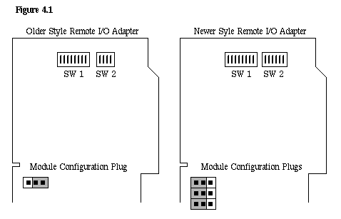 allen bradley configuration