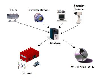 allen bradley rsview