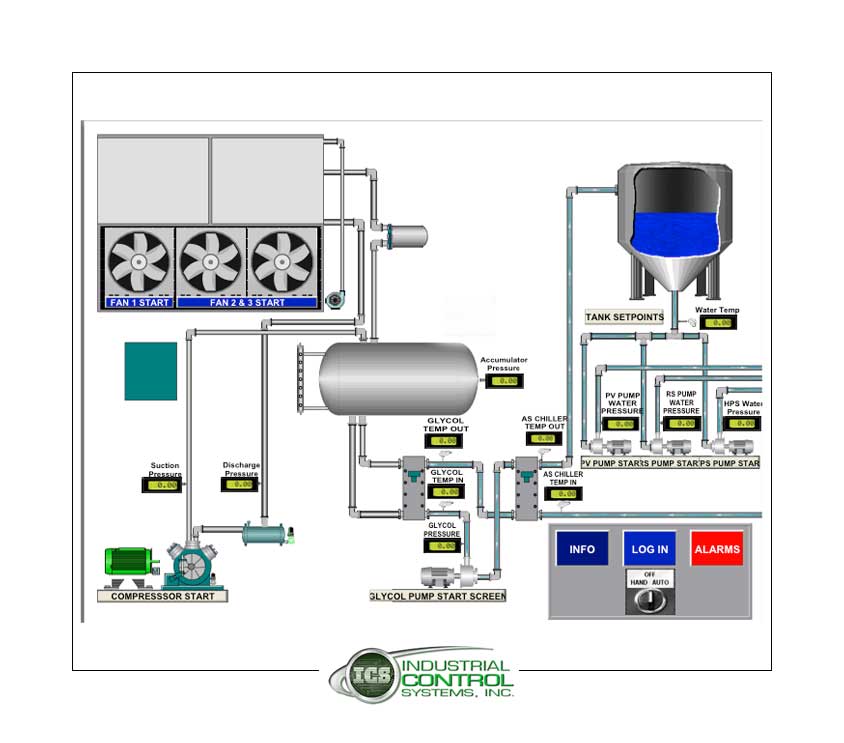 allen bradley rsview