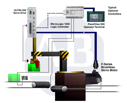 allen bradley micrologix