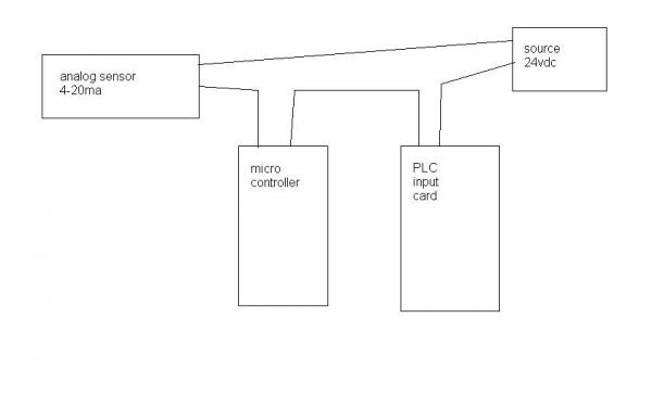 allen bradley analog