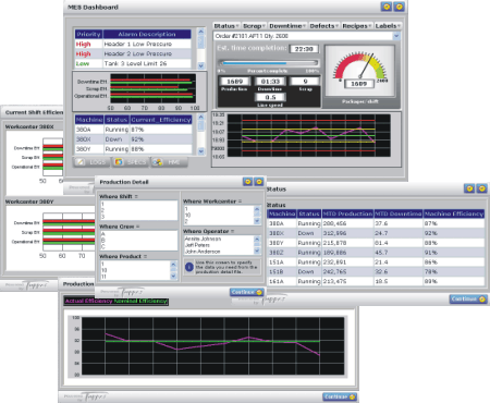 allen bradley scada