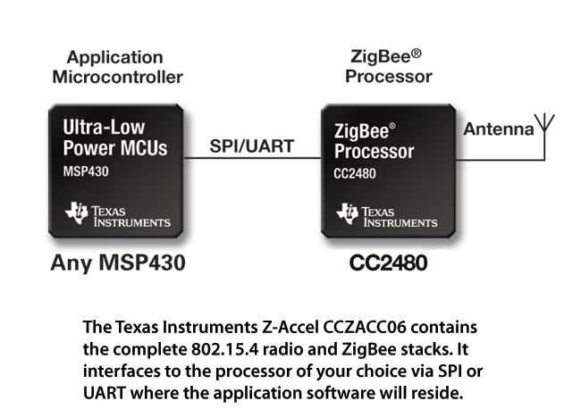 embedded 8051