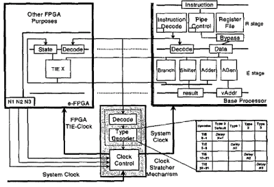 embedded fpga