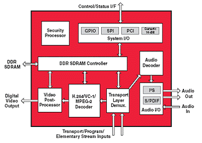 embedded x86