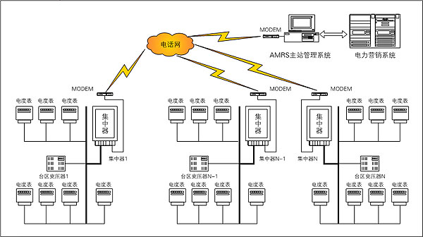 embedded rtos