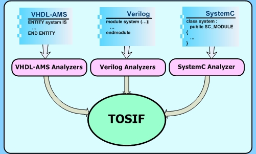 verilog embedded