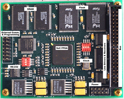 embedded fpga