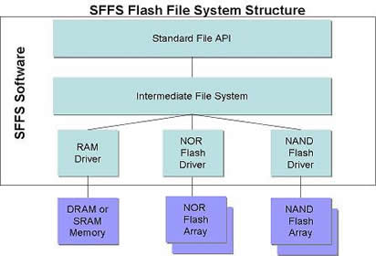 embedded file system