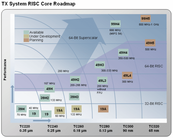 embedded mips