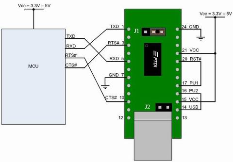 mcu embedded