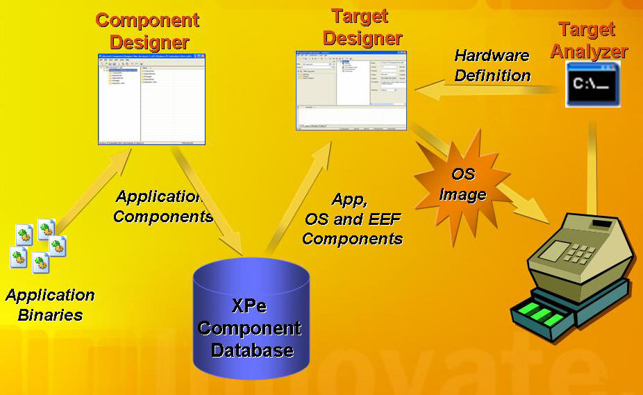 xp embedded