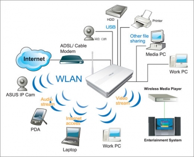 embedded devices