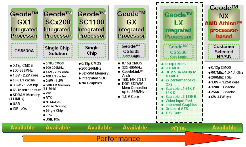 embedded x86