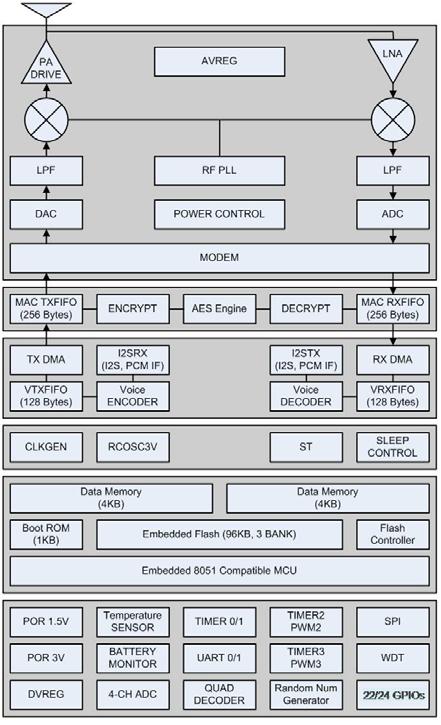 embedded 8051