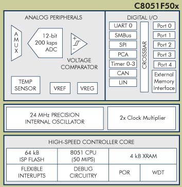 mcu embedded