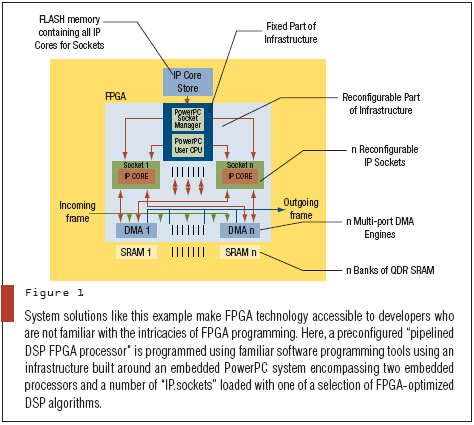 embedded powerpc