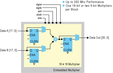 verilog embedded