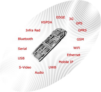 embedded device