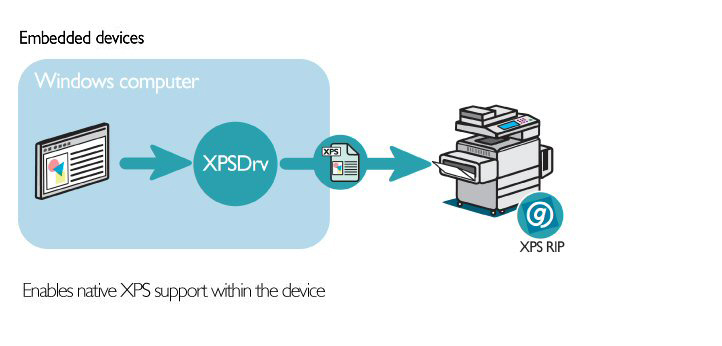 embedded devices