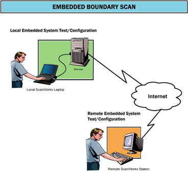 embedded system