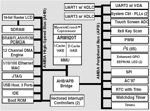 bsp embedded