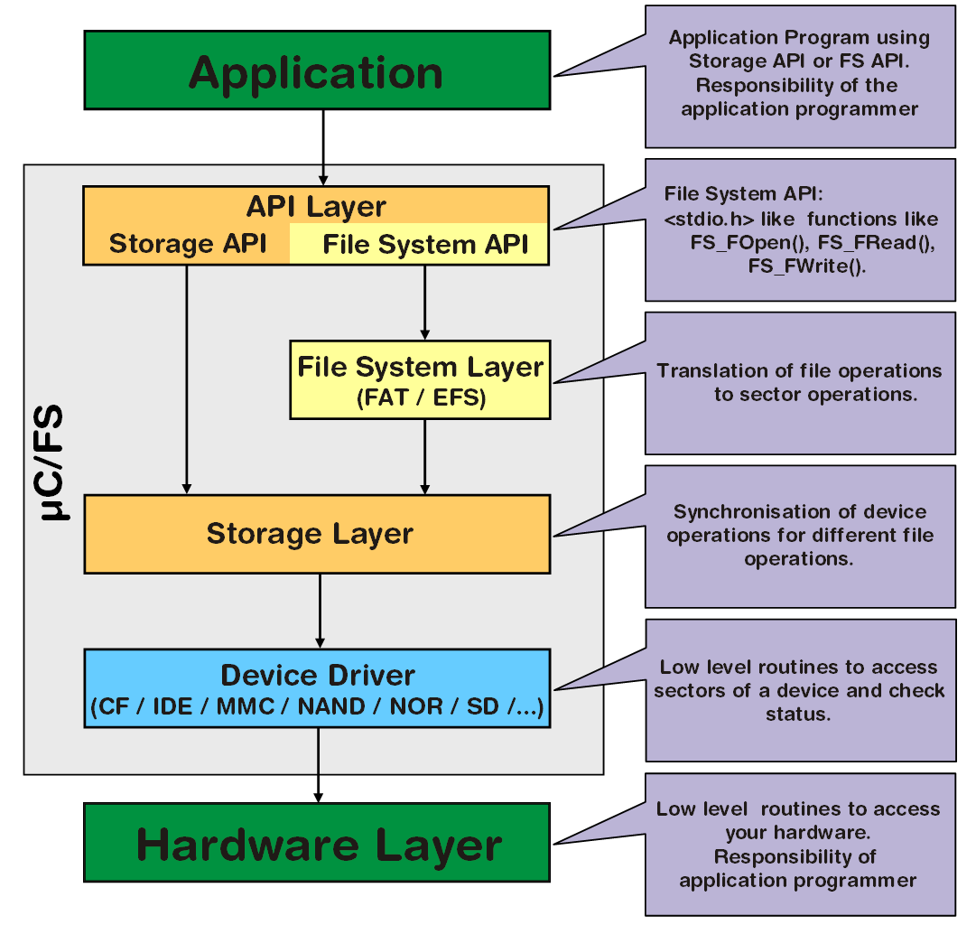 embedded file system