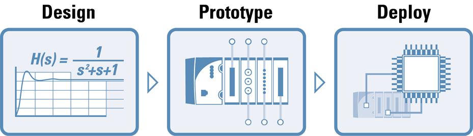 embedded design