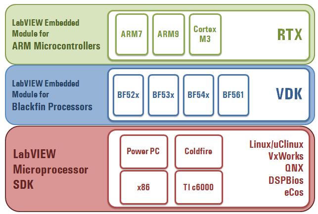 embedded module