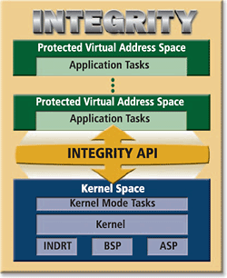 embedded rtos