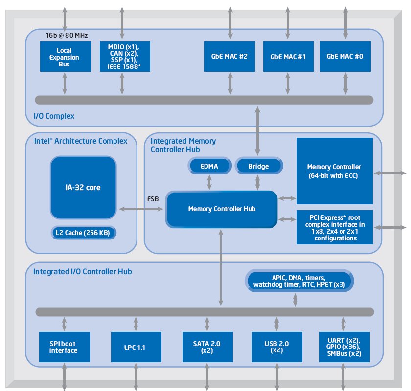 embedded vxworks