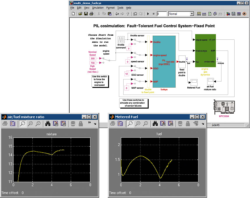 embedded ide