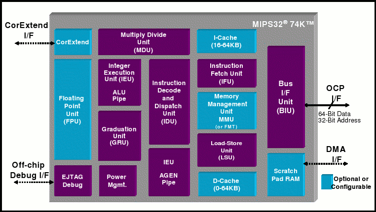 embedded mips