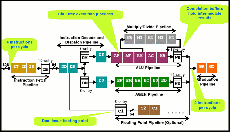 embedded mips