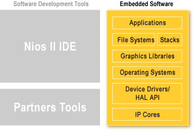 embedded software