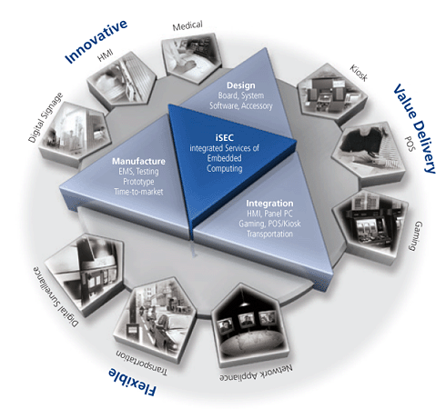 embedded computing