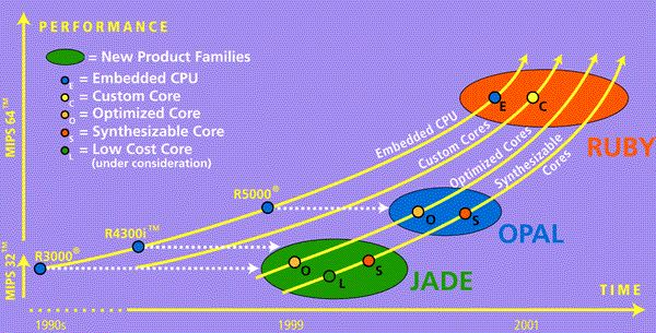 embedded mips