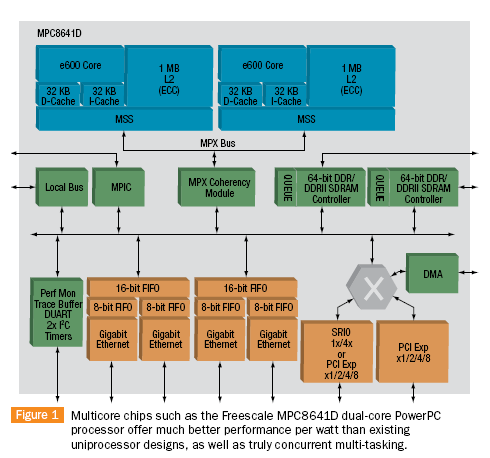 qnx embedded