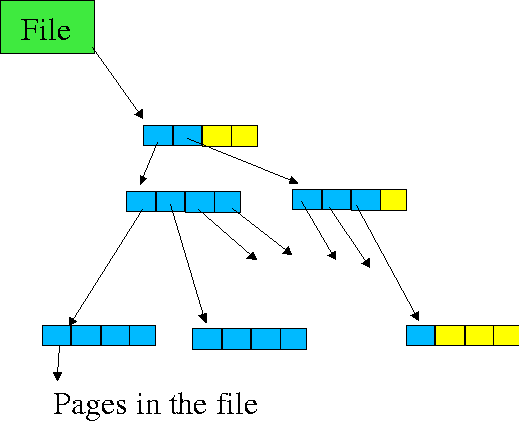 embedded file system