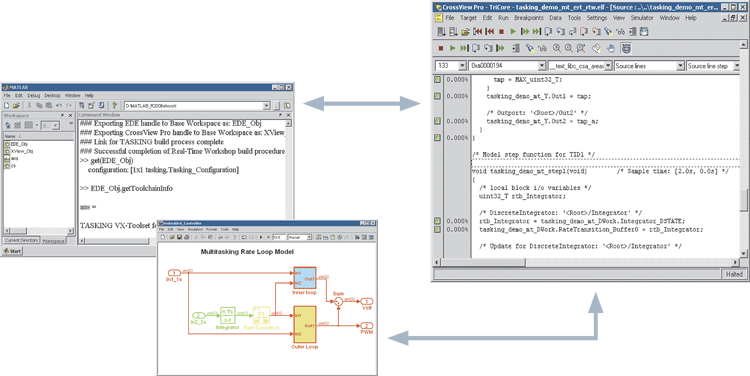 embedded ide