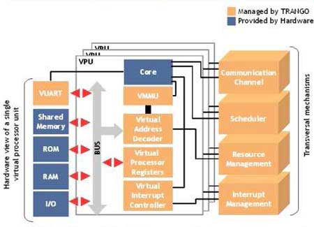 real time operating system